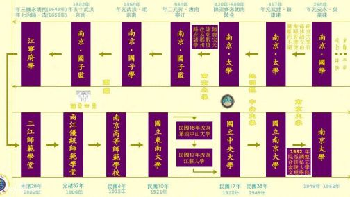 南京大学历史沿革（含古代）