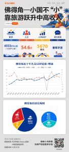 非洲小国佛得角的经济如何 足球奇迹背后的经济增长